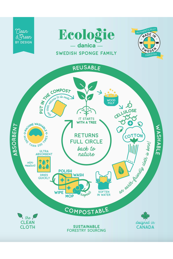 Ecologie Celebration Cake Swedish Dishcloth