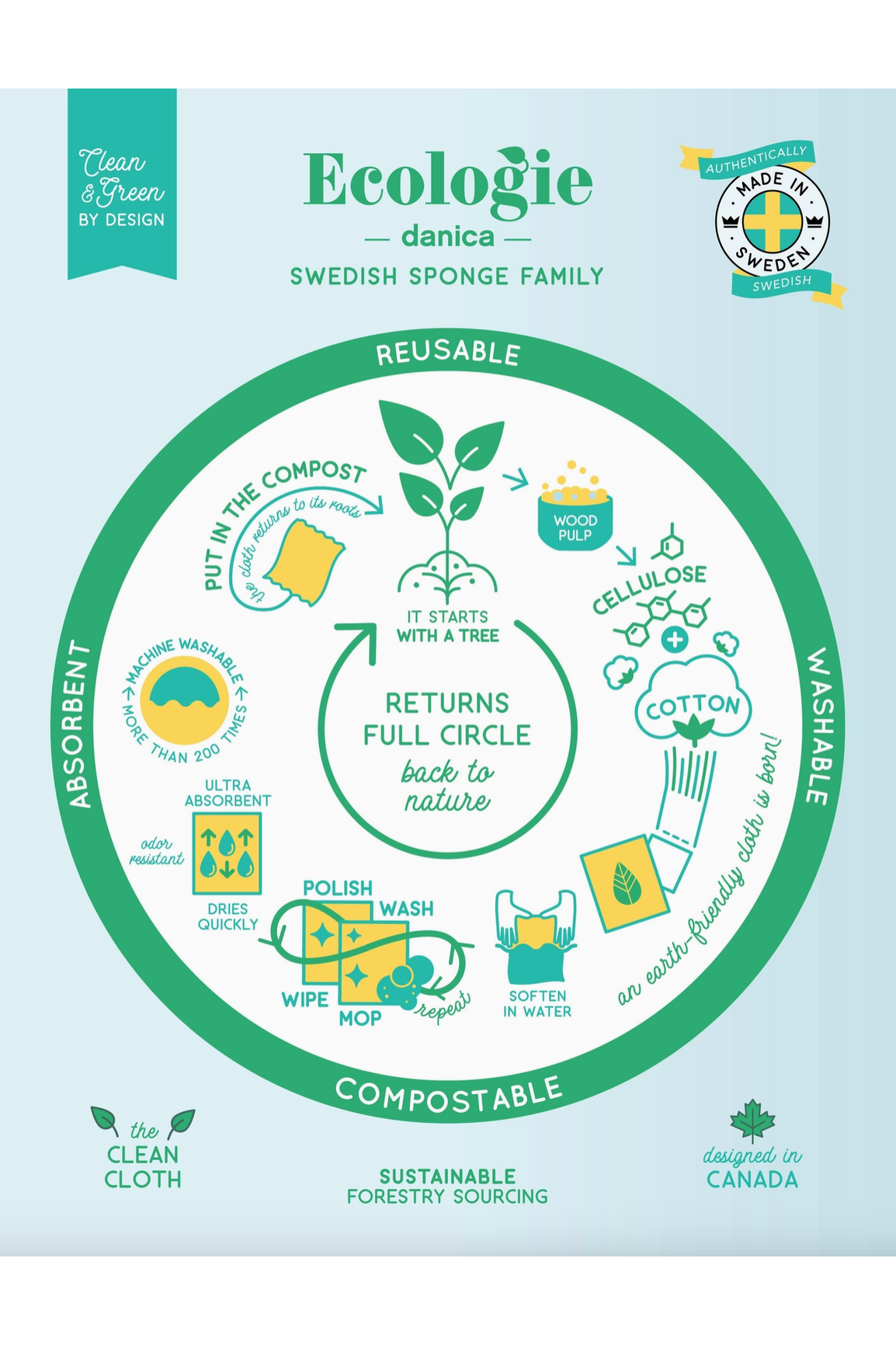 Ecologie Best In Show Swedish Dishcloth